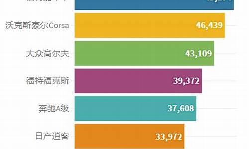 英国汽车排名_英国全部汽车品牌