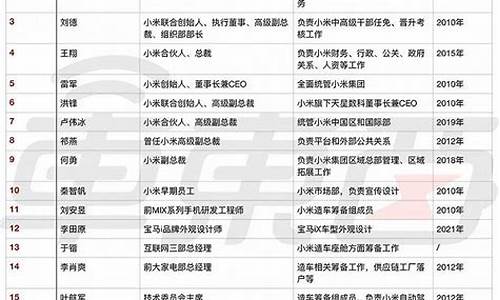 小米汽车合作厂商_小米汽车合作商名单一览表