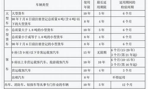 公司购入汽车折旧年限_汽车折旧年限