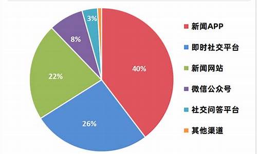 小米汽车销量实时数据查询_小米汽车近况