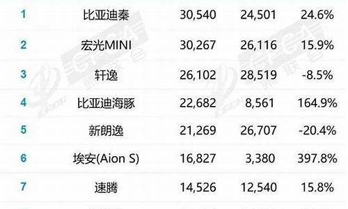 2月汽车销量多少_2月汽车销量多少台