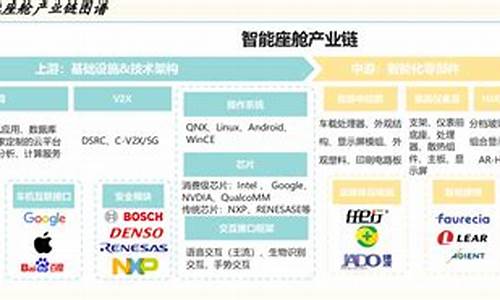 汽车IT_汽车it行业包括哪些