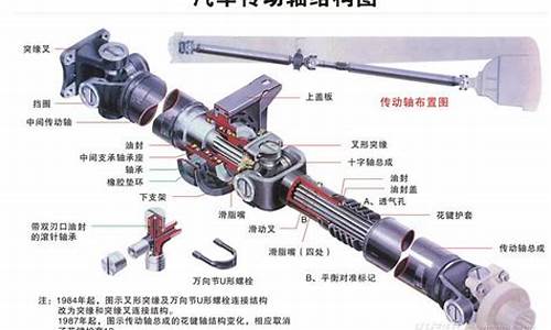 汽车传动轴工作原理图解_汽车传动轴工作原理图解视频