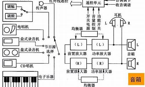 c5汽车音响改装知识_c5汽车音响改装知识大全