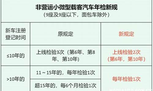 家用汽车年检时间规定_小型家用汽车年检时间规定