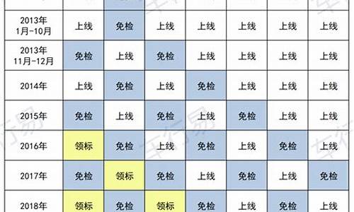 汽车年检新规定最新表_汽车年检新规定最新表格