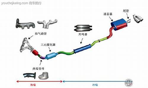 汽车尾气处理核心_汽车尾气处理核心是什么