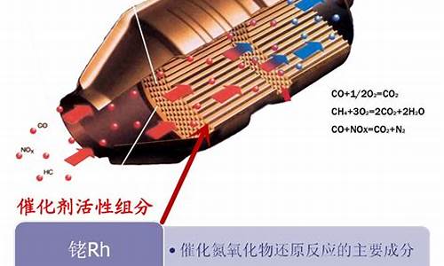 汽车尾气处理三元催化_汽车尾气处理三元催化方程式