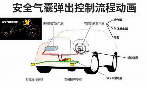 汽车安全气囊的原理是什么_汽车安全气囊的原理是什么呢