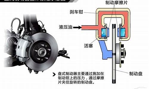 汽车制动原理示意图详解_汽车制动原理示意图详解视频