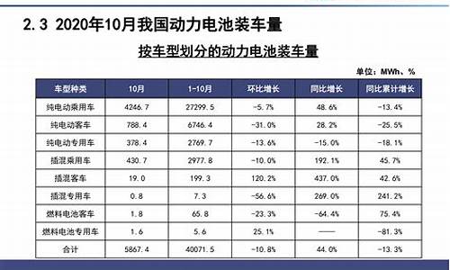 新能源汽车电池价格计算_新能源汽车电池价格计算公式