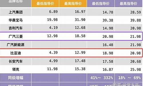 新能源汽车价格表图片及价格表_吉利新能源汽车价格表图片及价格表