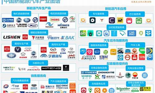 新能源汽车厂商电话_新能源汽车厂商电话号码