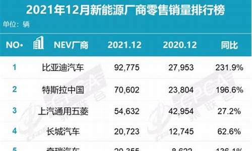 新能源汽车厂商零售销售排名_新能源汽车厂商零售销售排名前十