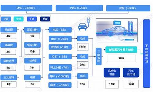 合肥国骋新能源汽车技术有限公司_合肥国骋新能源汽车技术有限公司招聘