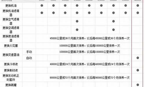 悦动汽车保养价格_悦动汽车保养价格表