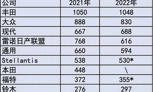 2012年丰田汽车销量_2012年丰田汽车销量如何