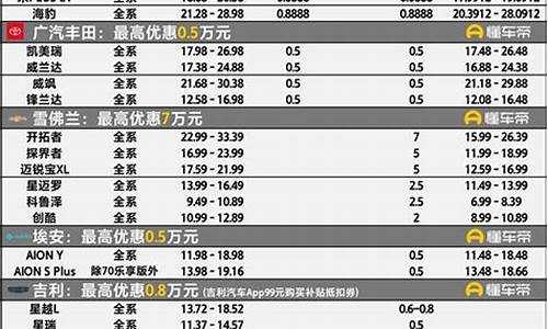 广州最新汽车降价信息_广州最新汽车降价信息查询